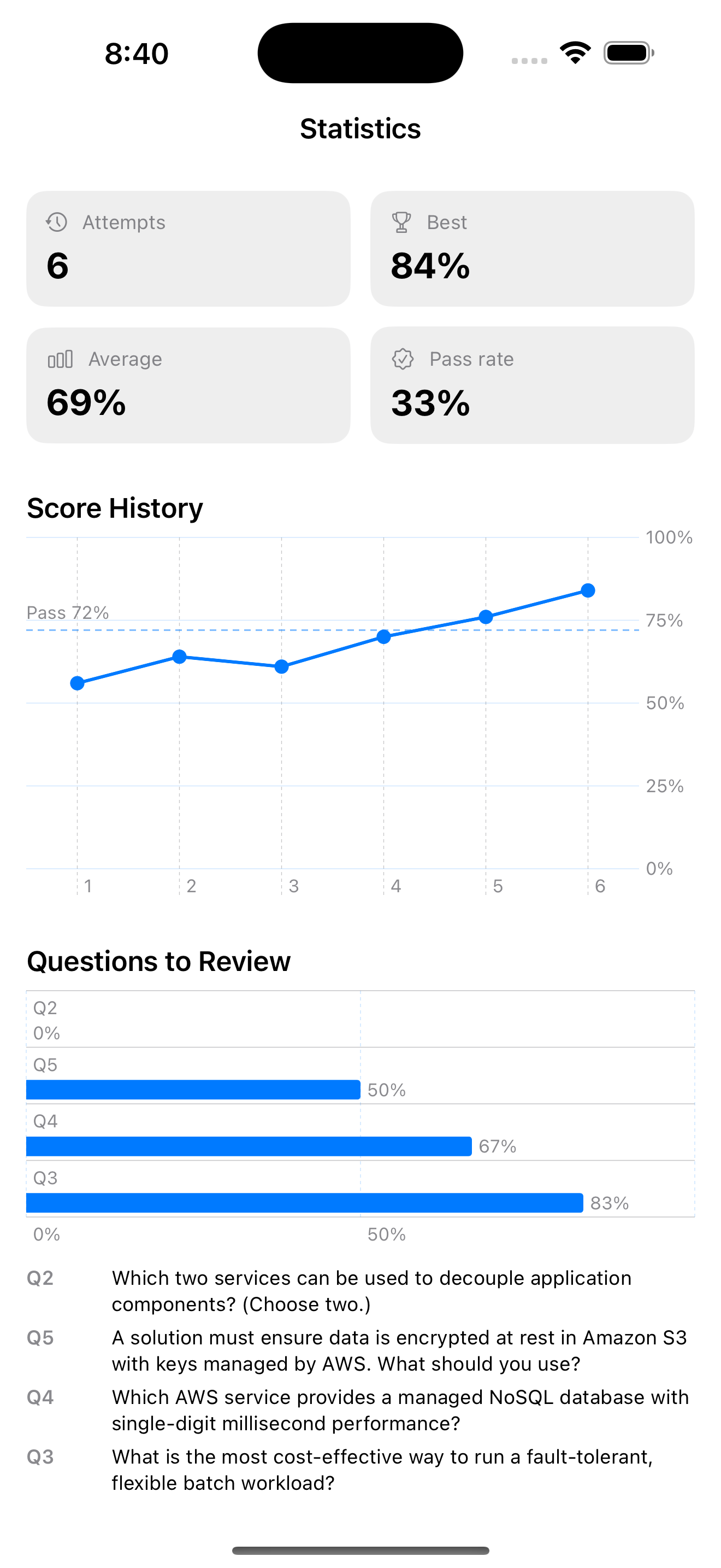 Score history and weakest questions
